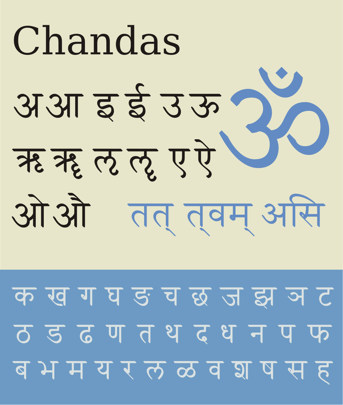 Hindi Typing Words List